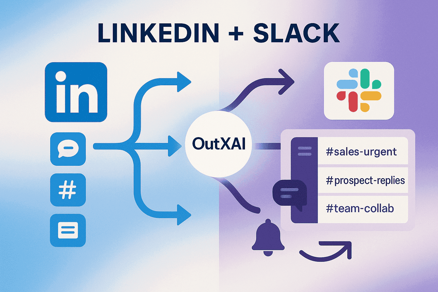 LinkedIn slack Integration