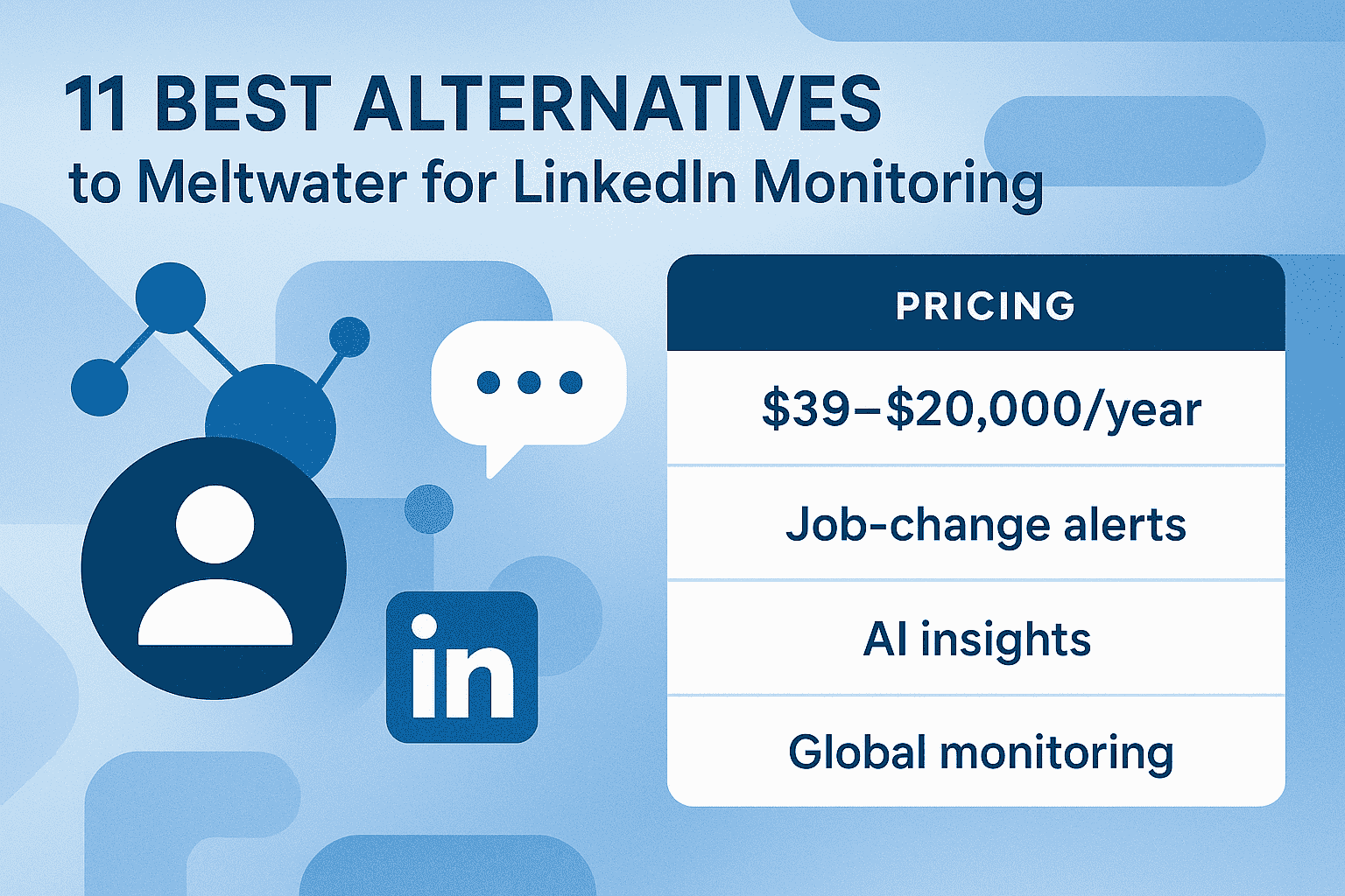 11 Best Meltwater Alternatives for LinkedIn Monitoring (2026)