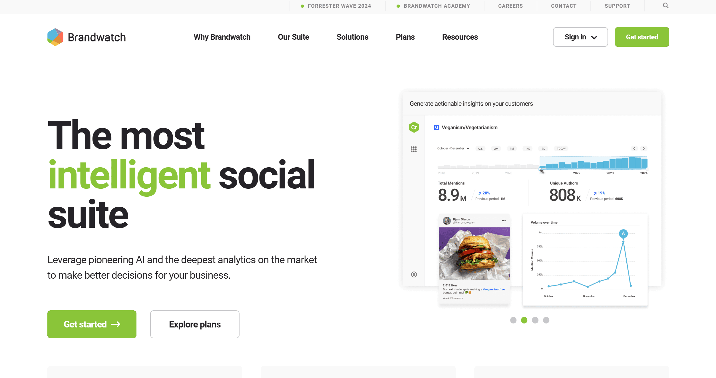 Brandwatch