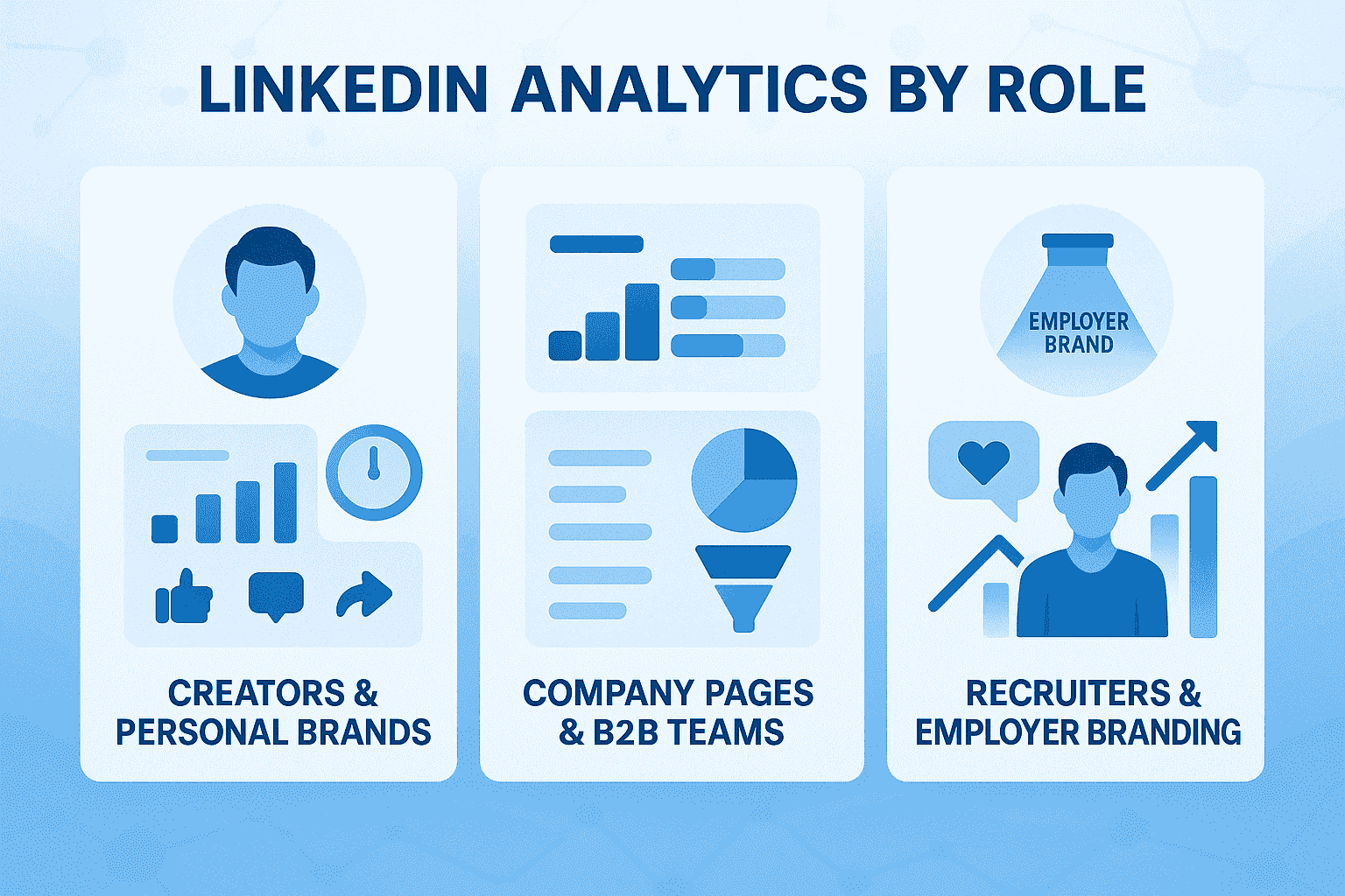 LinkedIn analytics by role