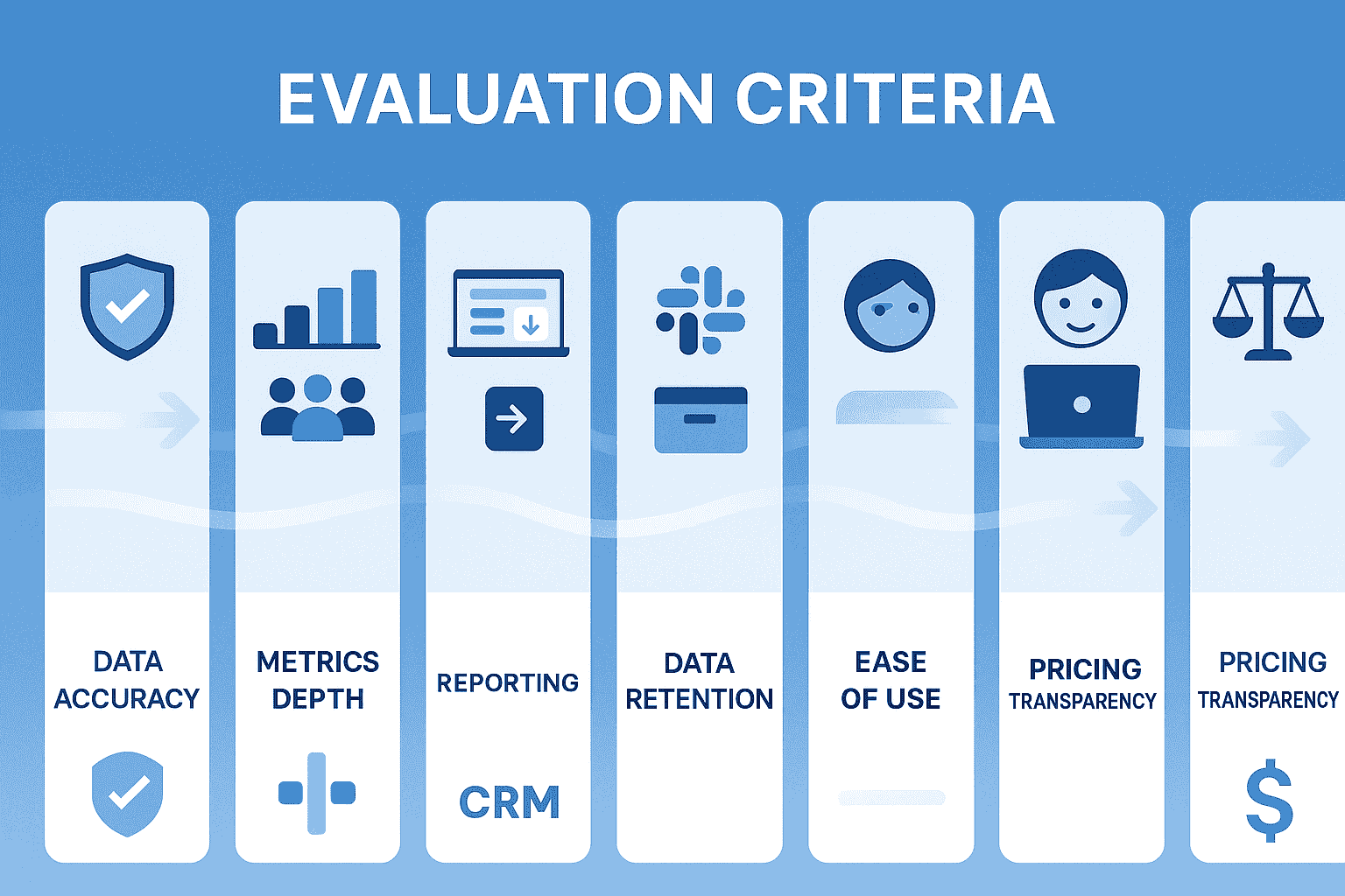 Evaluation Criteria for Best LinkedIn analytics tools