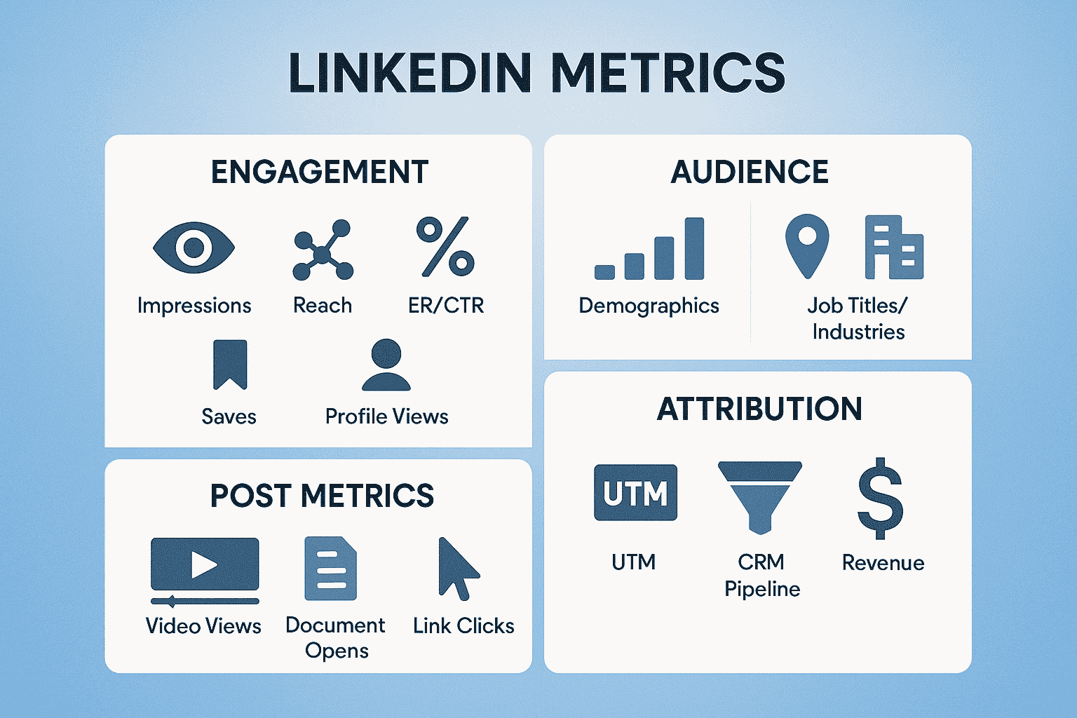 Linkedin metrics
