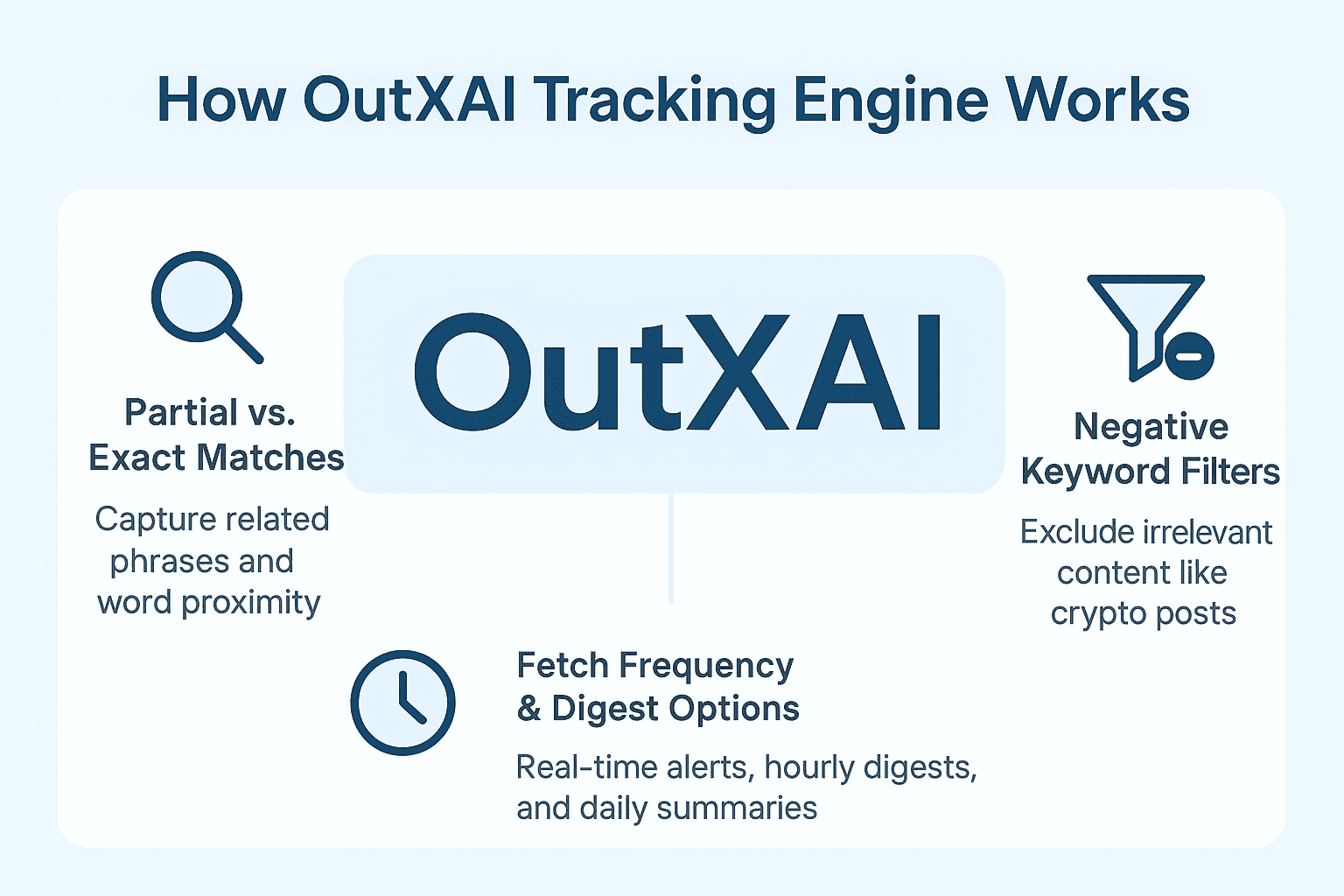 How to Track Brand Mentions on Linkedin [using AI]