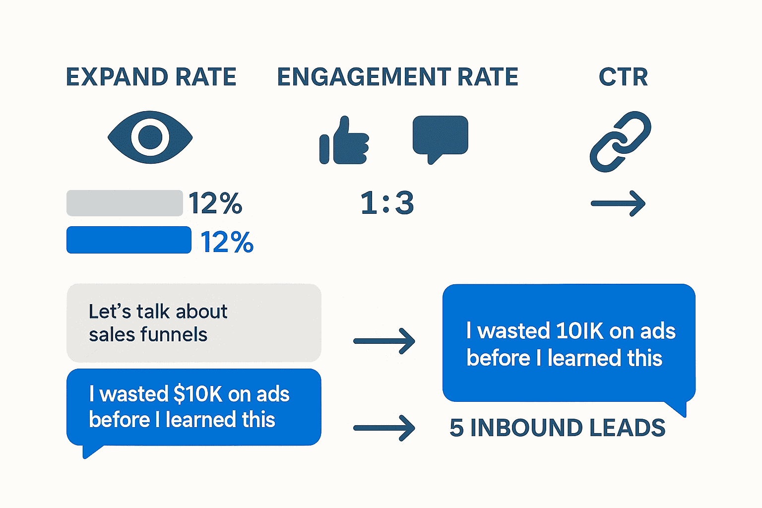 Inbound leads