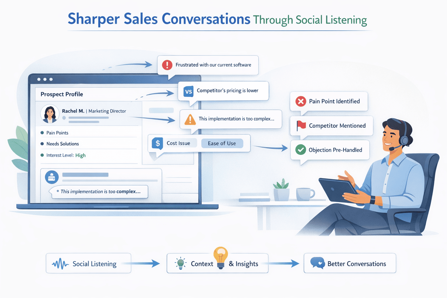 Sales conversations get sharper