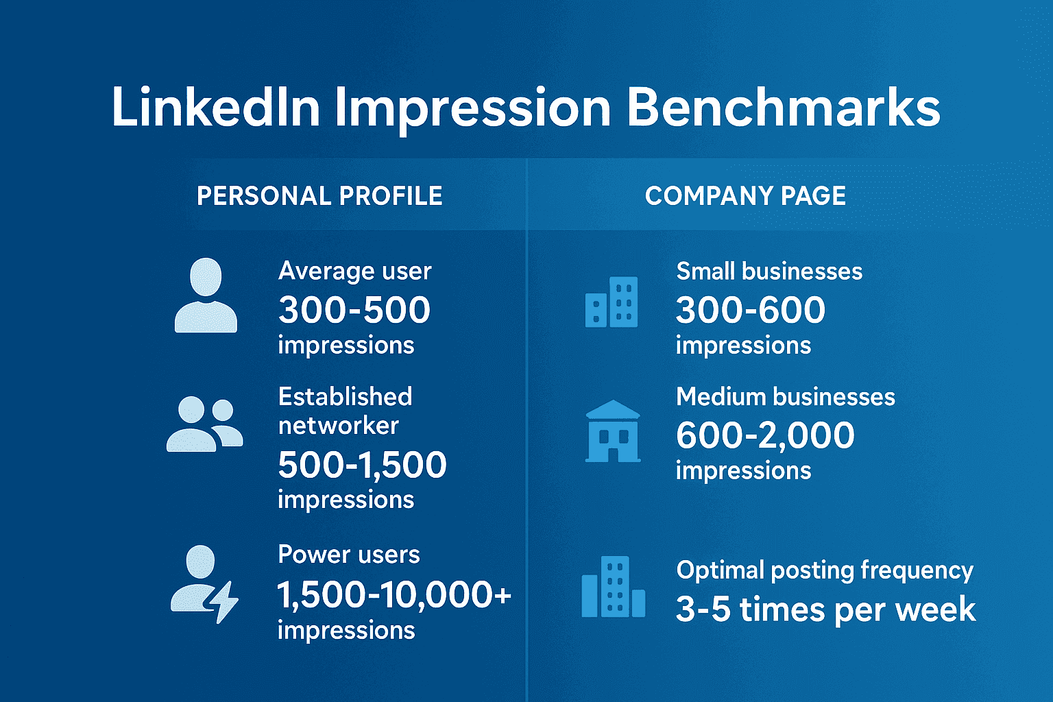What is a Good Number of LinkedIn Impressions?