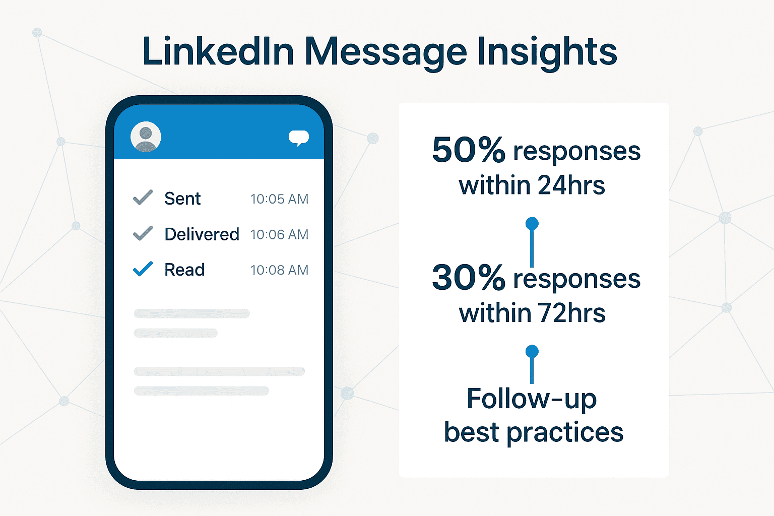 Can You See If Someone Read Your LinkedIn Message? (2026)