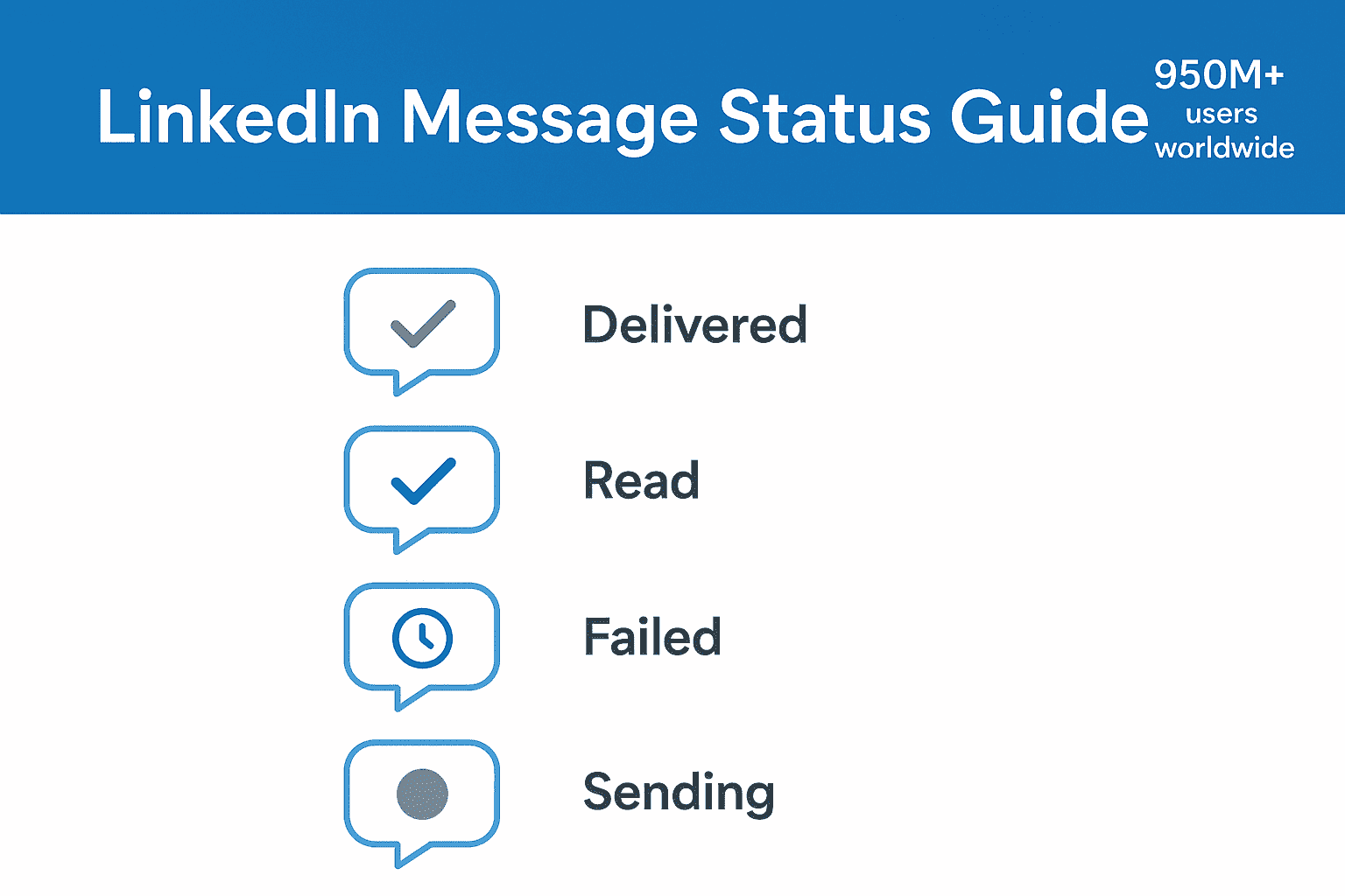 LinkedIn Check Mark Meaning: Sent, Delivered, or Read? (2026)