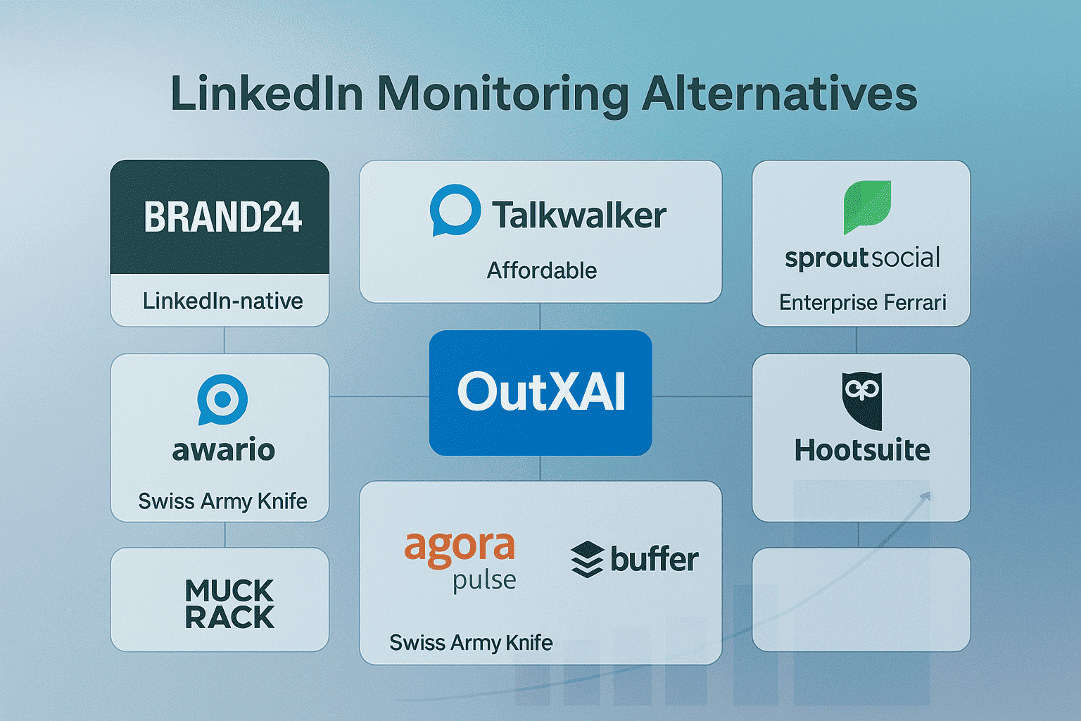 10 Best Synthesio Alternatives for LinkedIn Monitoring (2026)